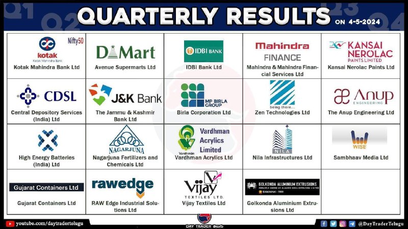 Tomorrow’s results
