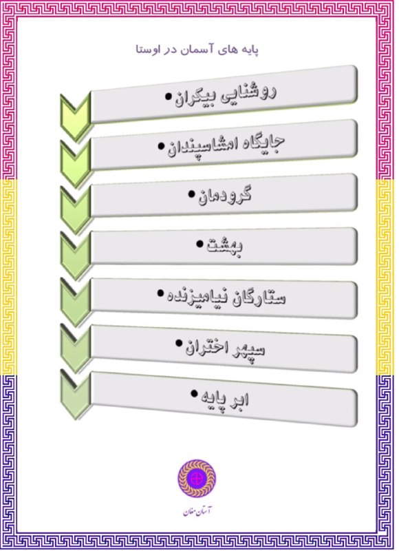 👑ܭߊܝ̇ߺߊܠܙ ܥܼܝ̇ߺܢ̣ܚ݅ܓ ܦ̇ܝܝ̇ܝ̇ߺܥߊܔ ߊیܝߊܔ♟: دانشهای گمشده اوستا را بازیابیم و بشناسیم.