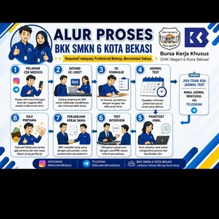 Telegram profile photo for 🔊 INFO BKK SMKN 6 KOTA BEKASI