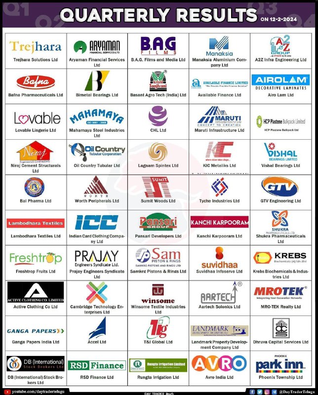 Today resultsToday results