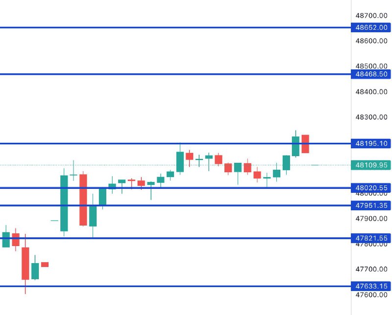 This Bank Nifty Levels EXPLAINED ⬇️