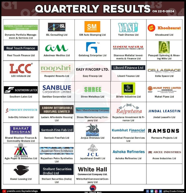 Today’s resultsToday’s results