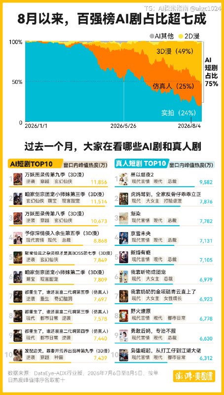 这张图应该叫什么？“人类一败涂地”@aigc1024