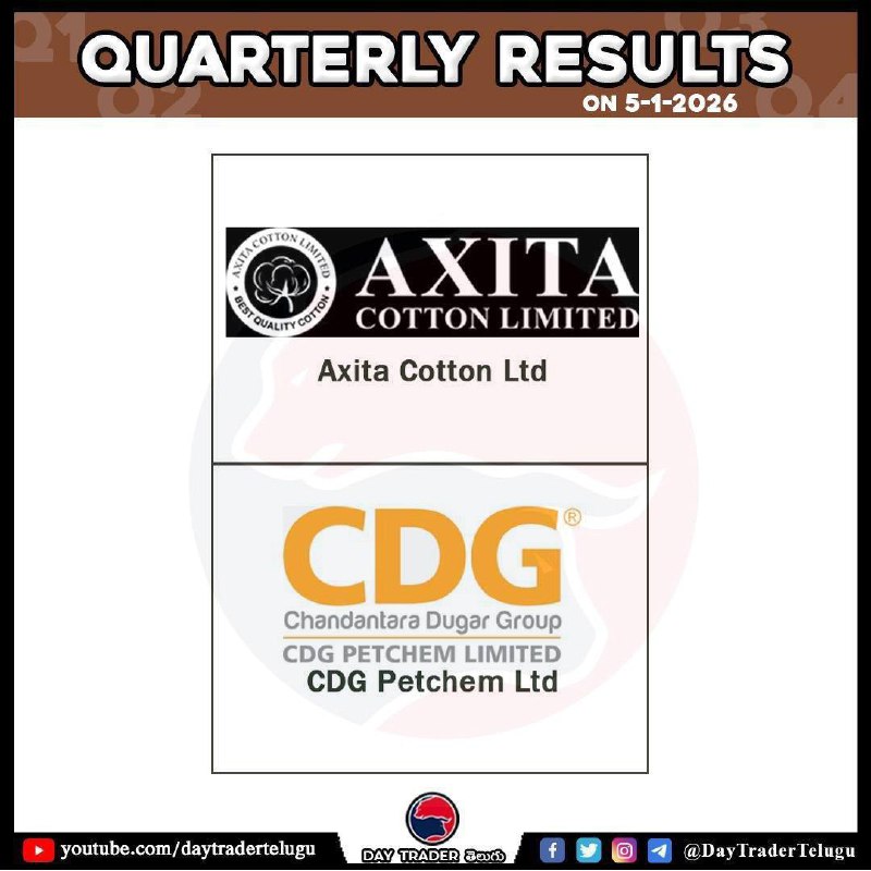 QUARTERLY RESULTS 👆