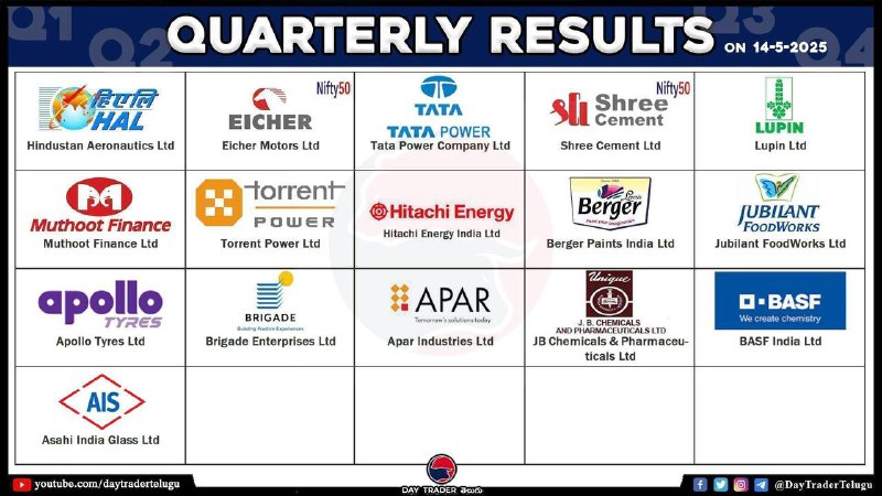 TODAY RESULTS 👆
