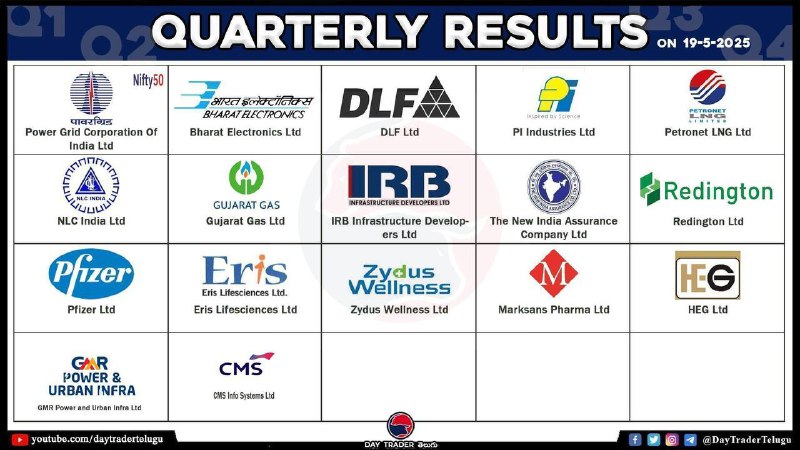 TODAY RESULTS 👆