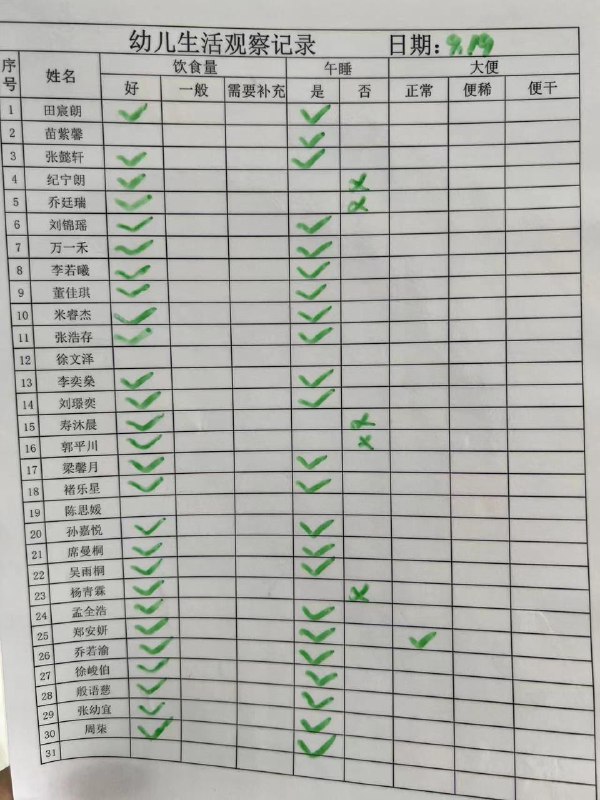 #生活记录 吃的挺好，睡得也挺好，休息了几天看起来是没耽误