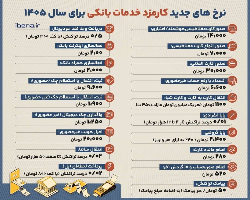 PiranshahrRudaw: ⭕️کارمزد خدمات بانکی سال 1405🆔: @piranshahrrudaw✅پیرانشهر رووداوhttps://t.me/+O87-mN-n0JiCPBBL