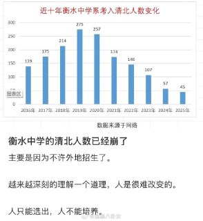 不许外地招生，衡水中学的清北人数崩了。