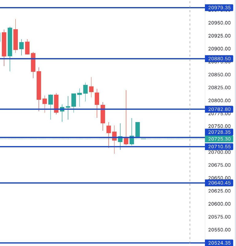 FIN NIFTY