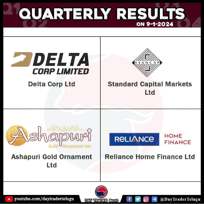 today results