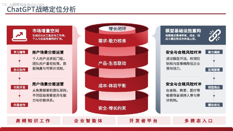 史上最强原生PPT Skill，更适合中国宝宝