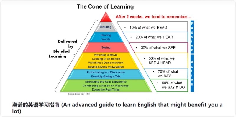 🗣离谱的英语学习指南，全面英语学习教程，从基础到高级各个阶段提升英语能力，涵盖了听、说、读、写各方面的技巧🏷标签：#网站 #英语 #学习👉链接：
