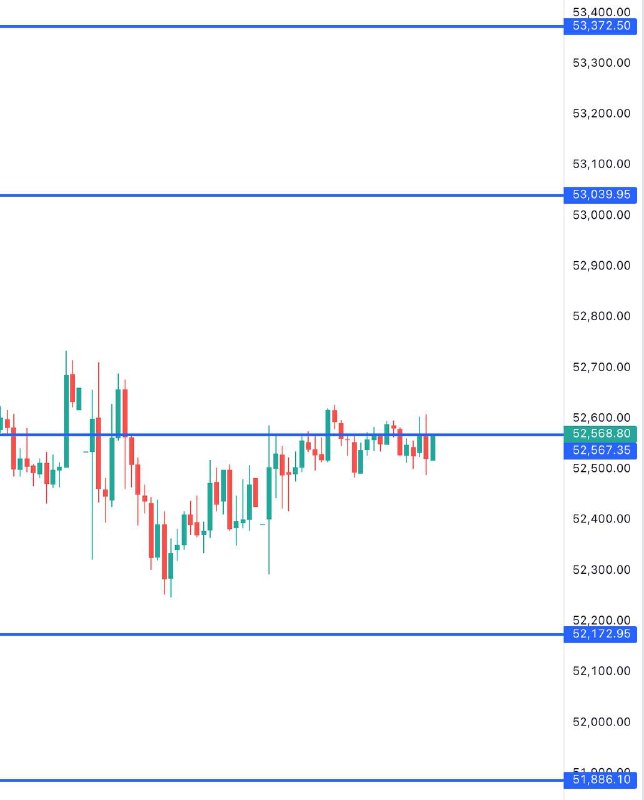 This Bank Nifty Levels EXPLAINED ⬇️