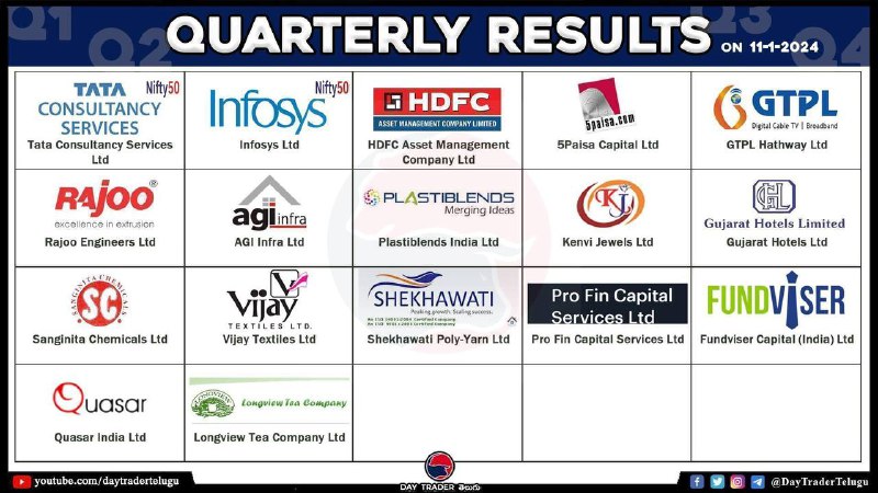 Tomorrow’s results