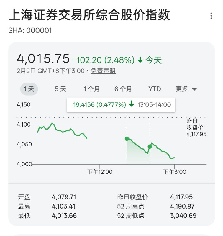 形势一片大好