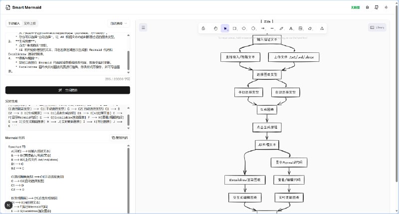 #AI #工具 #开源🔁 Smart Mermaid - AI 驱动的文本转 Mermaid 图表工具🌐 在线体验Smart Mermaid 可将文本内容转换为 Mermaid 格式的代码，并将其渲染成可视化图表ℹ️ Mermaid 是一种使用文本生成流程图、饼状图、甘特图等图表的描述语言，它可以简单、直观的方式创建各种类型的图表，包括流程图、时序图、甘特图等