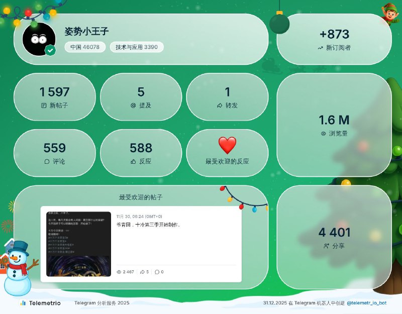 频道2025年数据