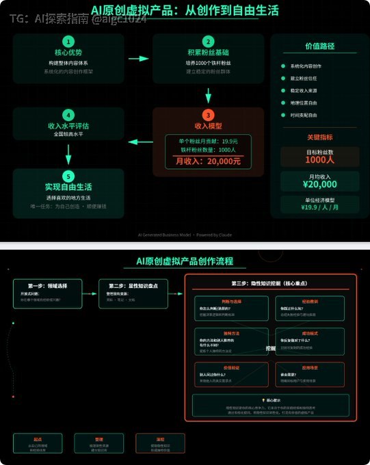AI小红书智能体实战课，手把手教你用AI制作智能体及创作小红书虚拟产品，提效+内容商业化