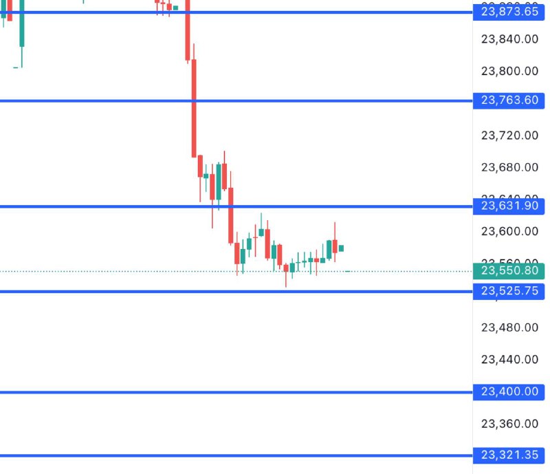 FIN NIFTY