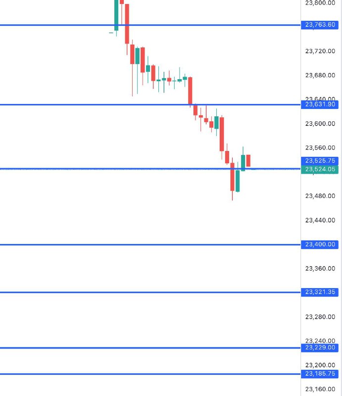 FIN NIFTY