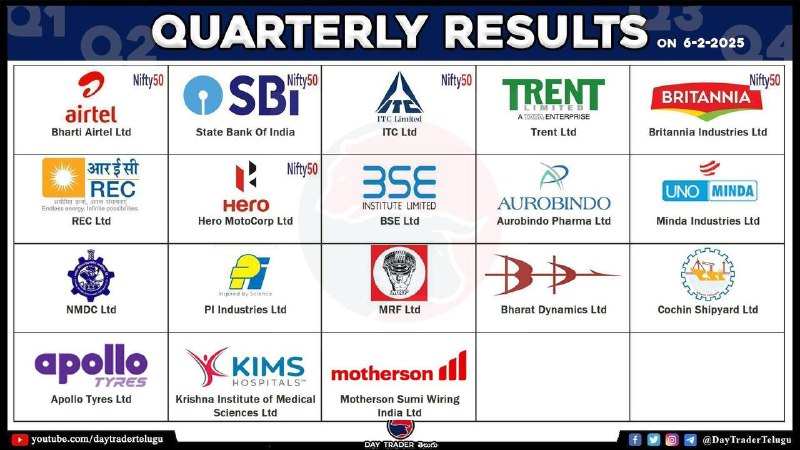 TODAY RESULTS 👆