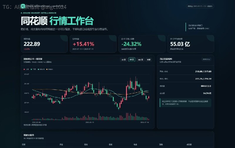 推荐一个做 A 股 AI 投研的狠货：Financial-API，同花顺官方直接给 AI Agent 开数据接口了