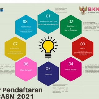 Kumpulan soal PPPK Guru