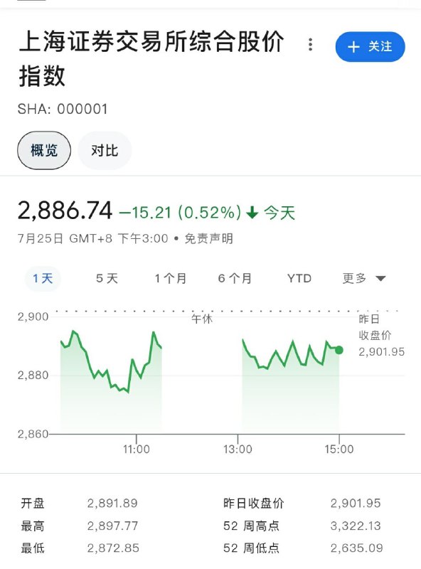 又到2800保卫战了，哈哈哈哈😂😂😂又到2800保卫战了，哈哈哈哈😂😂😂