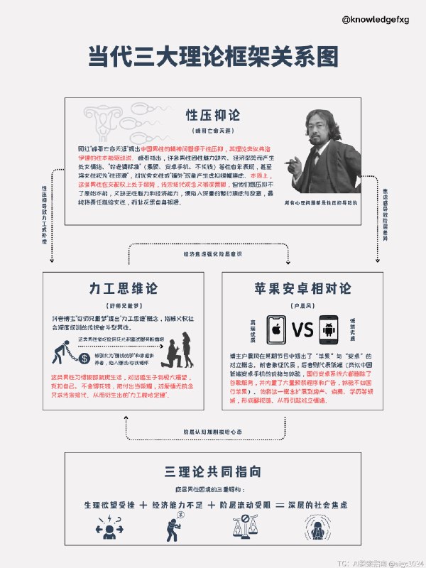 国内三大理论框架关系图⬇️@aigc1024