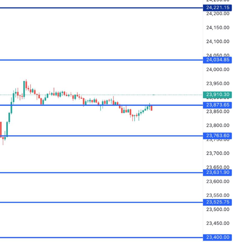 FIN NIFTY