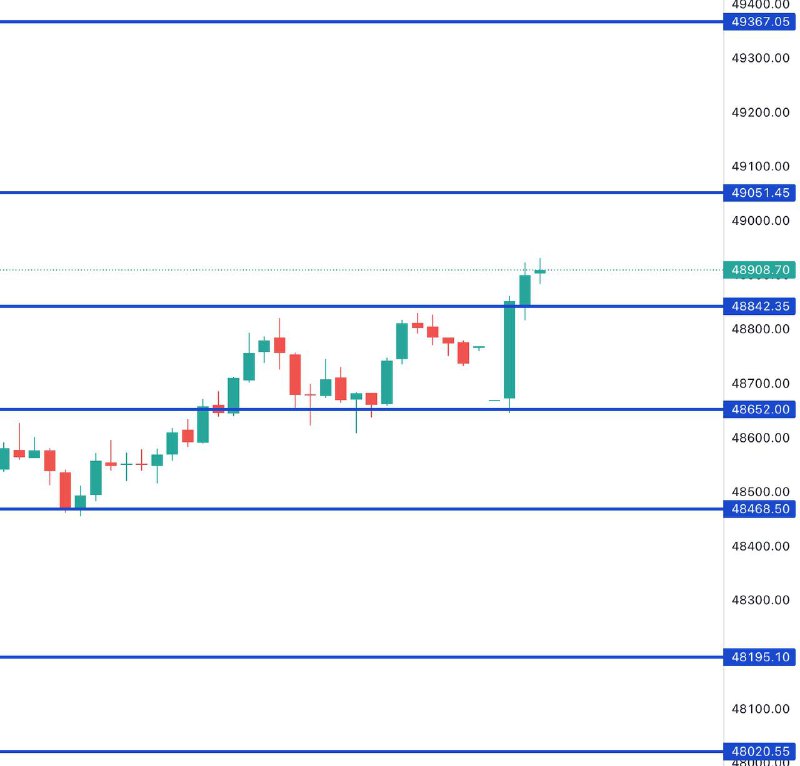 This Bank Nifty Levels EXPLAINED ⬇️