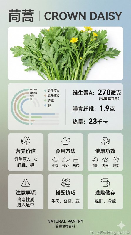 AI又一个好玩还有用的新路子！！（食材百科）太太到了孕期，难免需要很多忌口，每次买菜总要查一查孕妇能不能吃，吃了能补啥，能不能和xx搭着吃