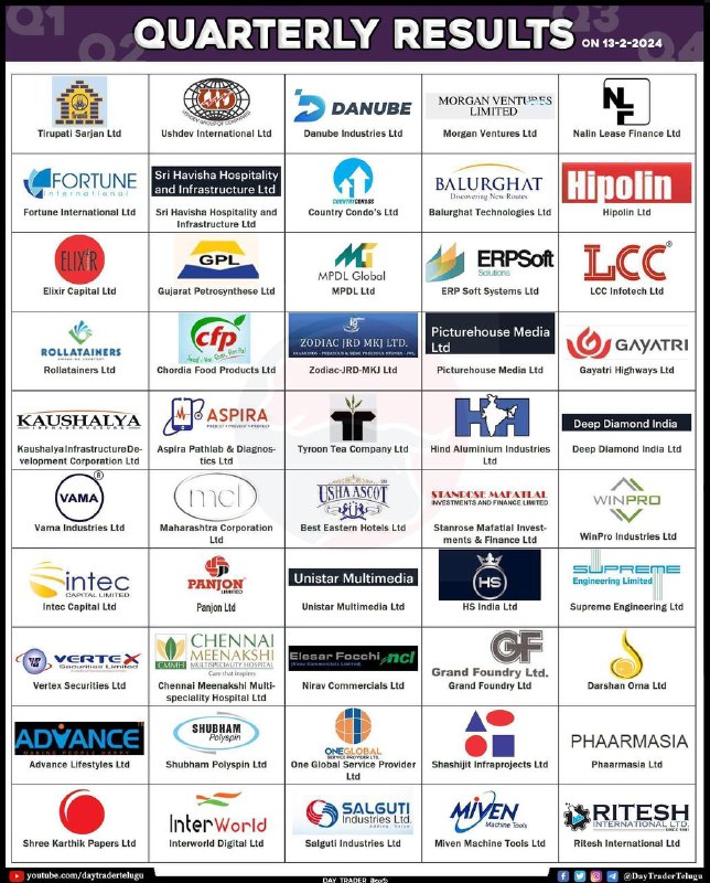 Tomorrow resultsTomorrow results
