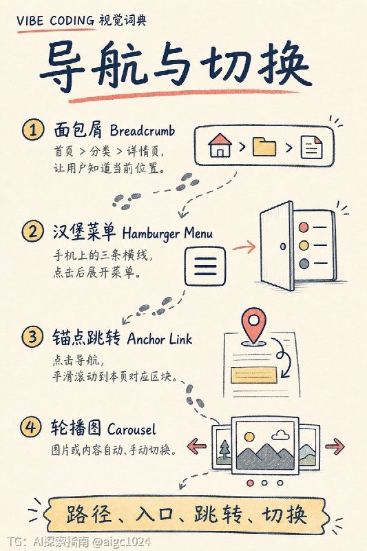 很多新手在 Vibe Coding 时，脑子里明明知道自己想要什么效果，却不知道该怎么描述，更叫不出它的专业名称，今天整理了一波开发中经常遇到、又特别容易卡壳的功能术语，帮你更准确地向 AI 表达需求⬇️AI探索 | Hermes/OpenClaw｜优质资源｜优质信息很多新手在 Vibe Coding 时，脑子里明明知道自己想要什么效果，却不知道该怎么描述，更叫不出它的专业名称，今天整理了一波开发中经常遇到、又特别容易卡壳的功能术语，帮你更准确地向 AI 表达需求⬇️AI探索 | Hermes/OpenClaw｜优质资源｜优质信息