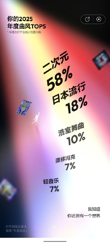 #年度报告 网易云#年度报告 网易云