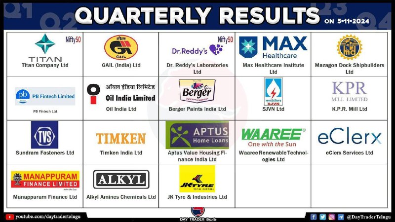 Today Results