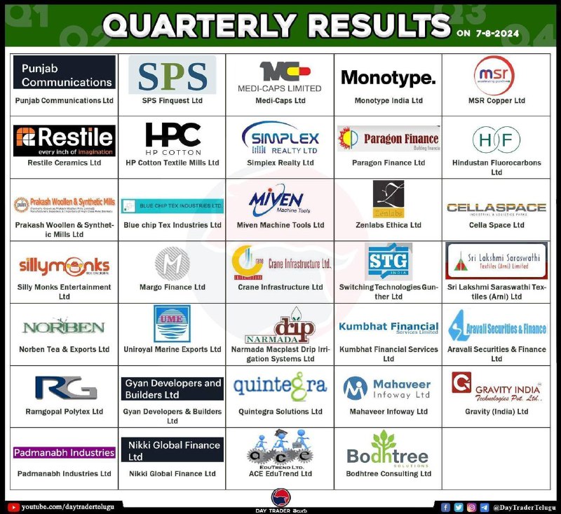 Tomorrow’s resultsTomorrow’s results