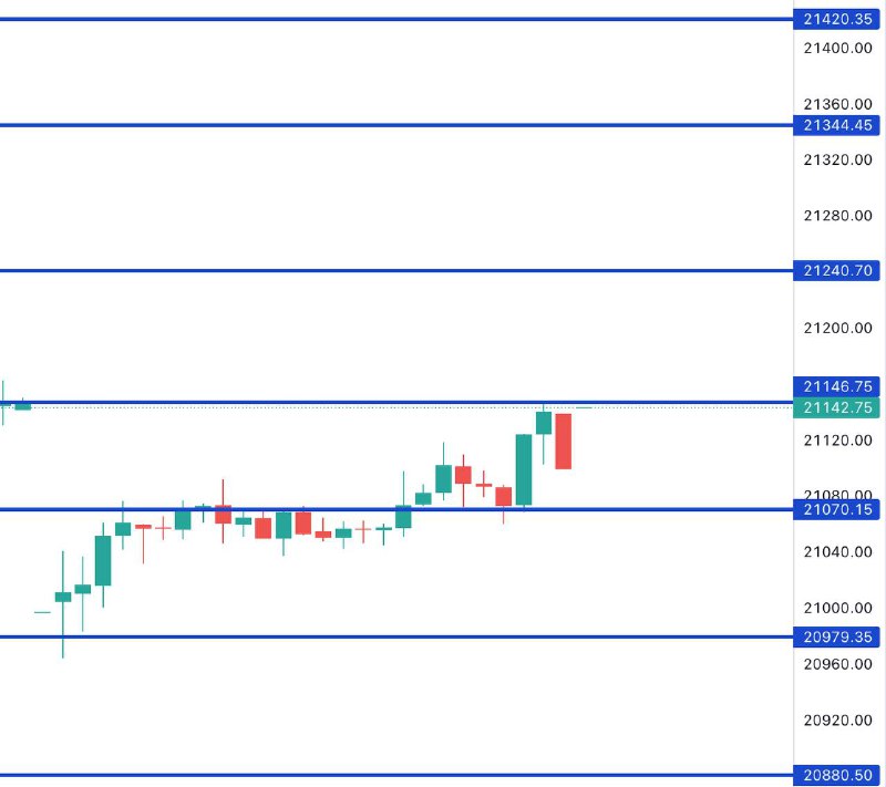 FIN NIFTY
