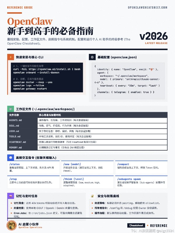 OpenClaw 全指令速查手册：一页尽收所有技巧今天帮一个老同学安装 OpenClaw（上次联系还是他十年前结婚...）,他是医生，问我如果周围同事也想装，能不能帮他们也都装一下，我本来心想，你们都在南山区，要不到腾讯楼下去装😄后来我想，程序员本来就是一群最爱“偷懒”的人，重复的事情肯定不想做第二次，就把 OpenClaw 文档网站塞给了 AI，用咱们的信息卡提示词生成了一份「OpenClaw 全指令速查手册」，推上的朋友相信对 OpenClaw 都比较了解，可以分发给你周围不了解但想安装的朋友们