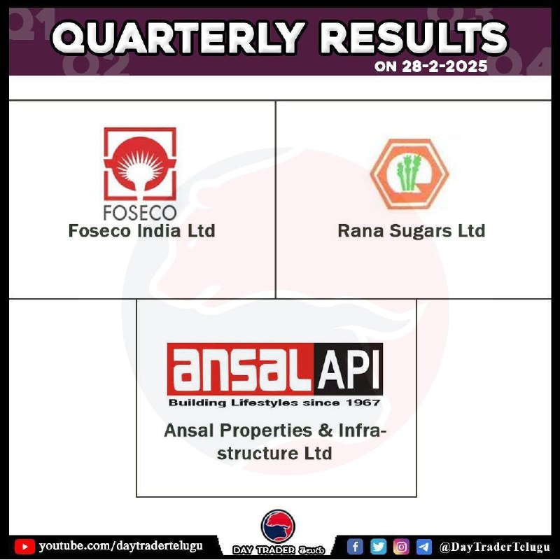 Today Results 👆