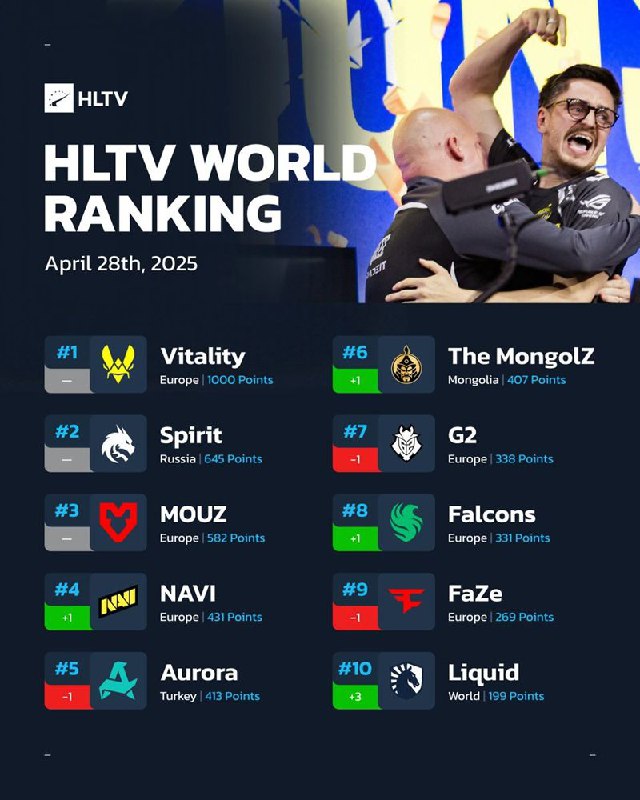 HLTV