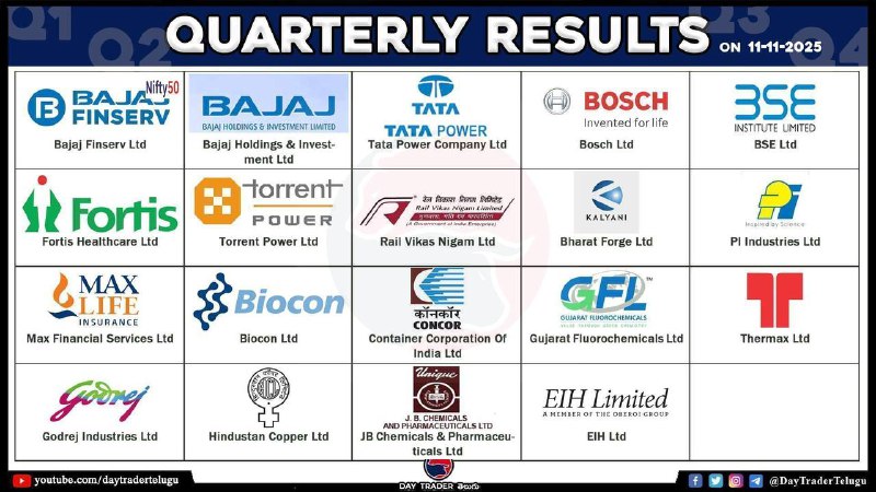 TODAY RESULTS 👆