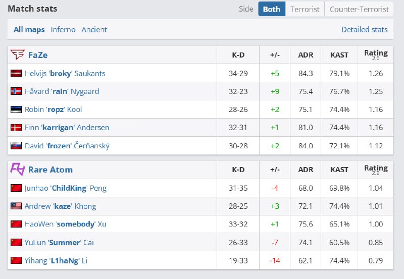 很遗憾 RA再次失败