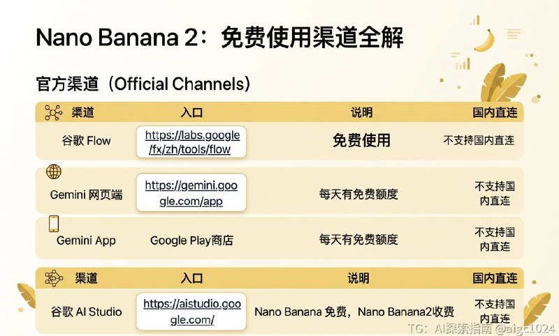 哪里有可以免费使用Nano Banana2呢？最全Nano Banana 2使用渠道整理来了~~这里贴上链接