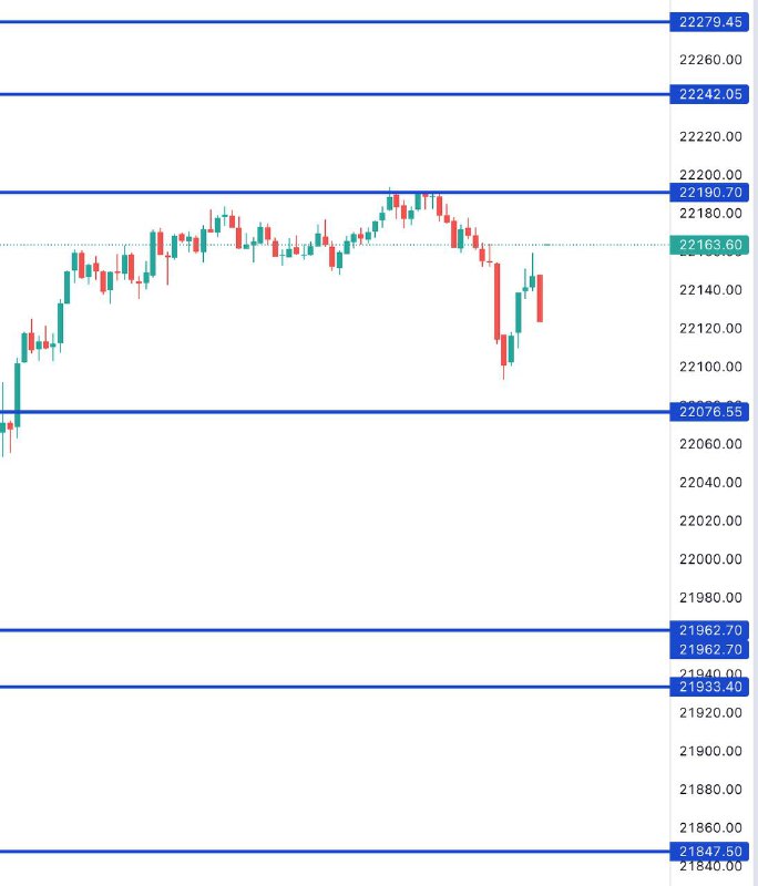 Nifty levels