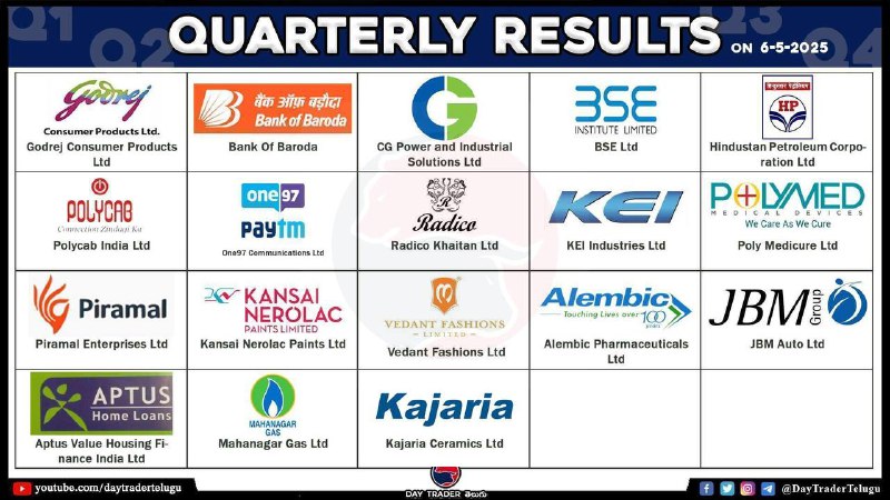 Today Results 👆