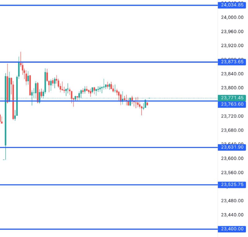 FIN NIFTY