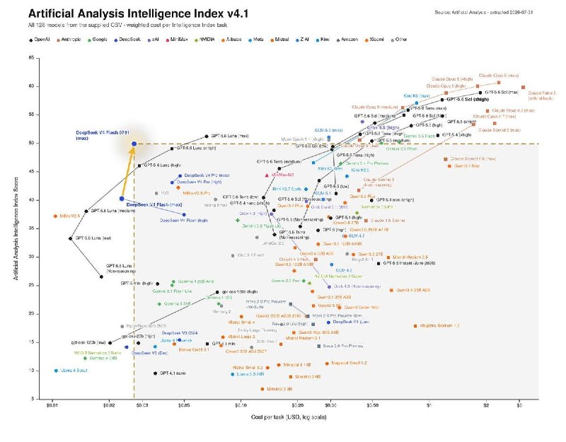 让 DeepSeek V4 Flash 再次伟大