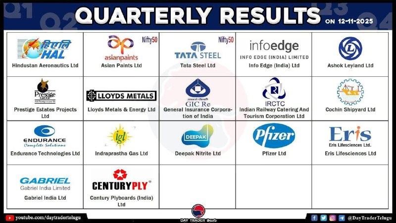 TODAY RESULTS 👆
